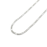 The Figaro Chain